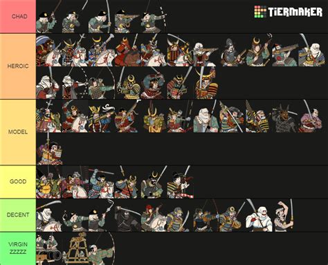 shogun 2 unit list.